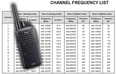 Marine Vhf Frequency Chart: A Visual Reference of Charts | Chart Master