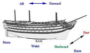 QUESTION OF THE WEEK: What is the Stern Of A Ship?