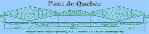 Pont de Québec (Quebec Bridge) - HistoricBridges.org