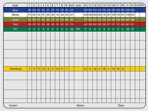 Scorecard - Cedar Crest Golf Club