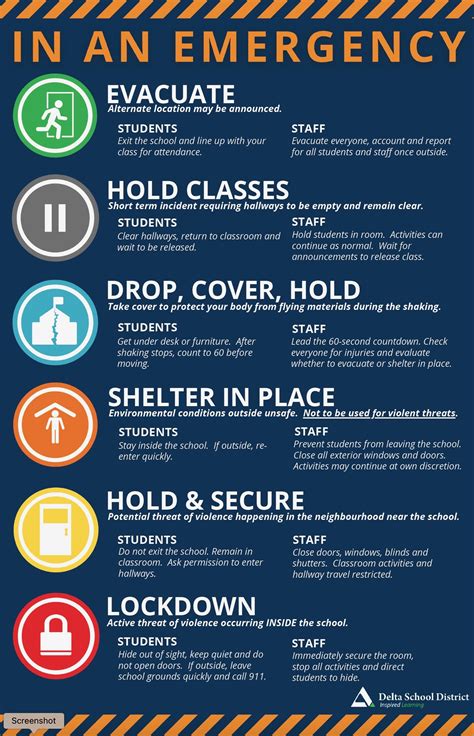 Emregency Preparedness poster - Delta School District