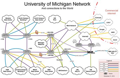 Campus Network Topology