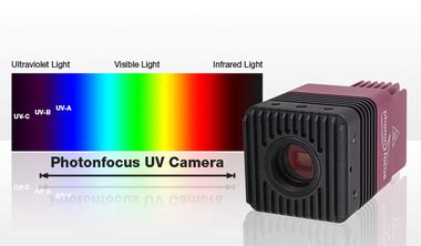 UV CMOS Camera With Global Shutter