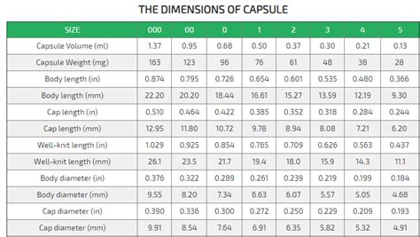 Empty Pill Capsule Size Chart