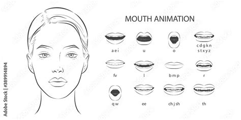 Mouth sync. Talking lips for cartoon character phonemes animation and ...