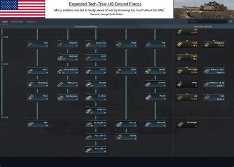 USA: Expanded Tech-Tree : r/Warthunder