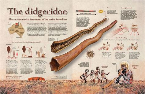 12 best Didgeridoo images on Pinterest