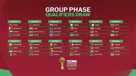 Morocco AFCON 2025: Nigeria draw Benin Republic, Rwanda again ...