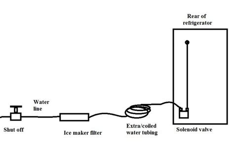 Water Filter For The Ice Maker.