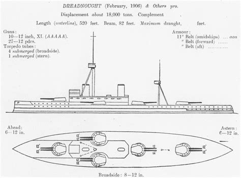 Acorazado HMS Dreadnought - Militär Wissen