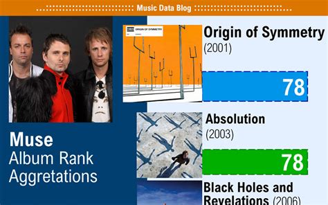 Muse Discography Ranked: from their best to their worst album - Music ...