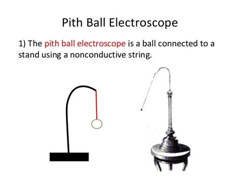 06 types of electroscopes