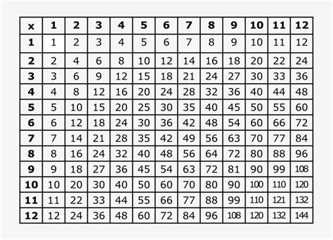 Multiplication Chart Pdf 1-20