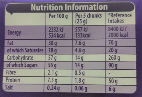 Labelling Of Cadbury Dairy Milk | atelier-yuwa.ciao.jp