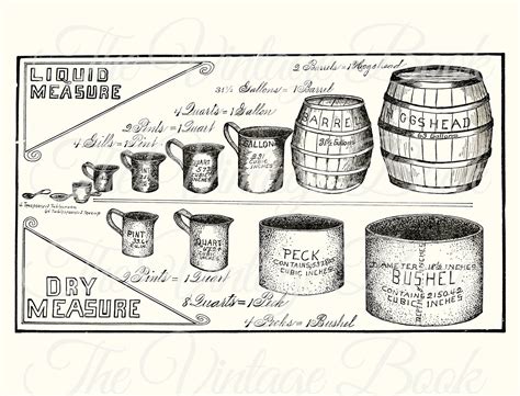 1923 Liquid and Dry Measurements Hogshead, Bushel, Black and Cream Etching, Kitchen Wall Decor ...