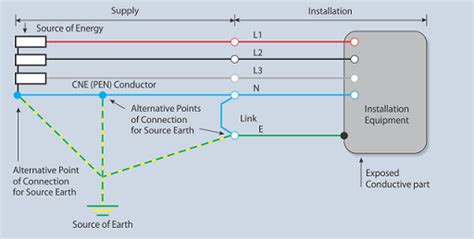 What is the TT Earthing System? | Axis Electricals