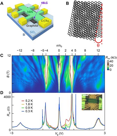 Research shows the 'magic range' of twisted bilayer graphene is larger ...