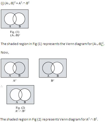 please prove De morgan's law with venn diagram - Maths - Sets - 2722029 ...