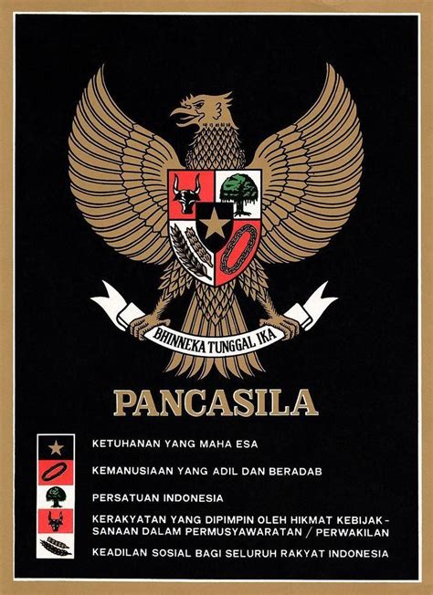 Pancasila (politics) - Alchetron, The Free Social Encyclopedia