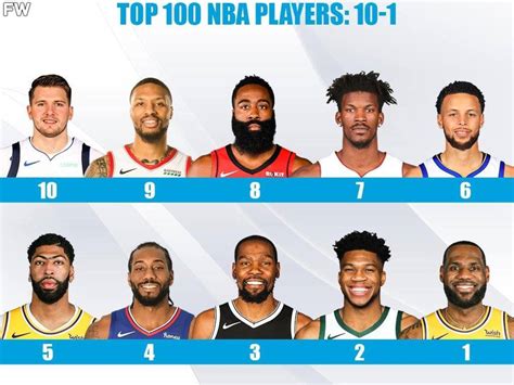 Ranking The 100 Best Players For The 2020-21 NBA Season: 10-1 - Fadeaway World