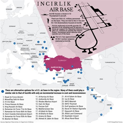 Beyond Incirlik - Geopolitical Futures