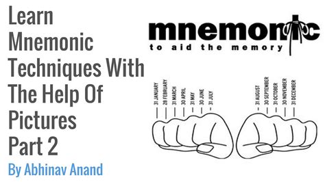 Learn Mnemonic Techniques and Memory Improvement By Abhinav Anand - YouTube