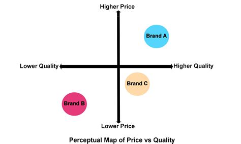 How to Dominate Brand Positioning - MassLive Media Group