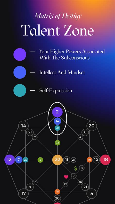 FInd out your hidden talents and purpose | Matrix of Destiny | Astrology chart, Destiny, Matrix