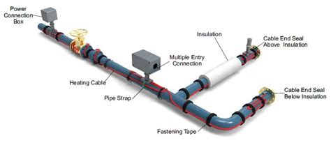 Heat Trace Cables: Everything You Need To Know - Marathon Heat