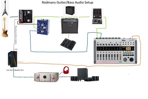 Próbáld ki ígéret Fedélzeten rocksmith 2014 pc without cable a levél ...