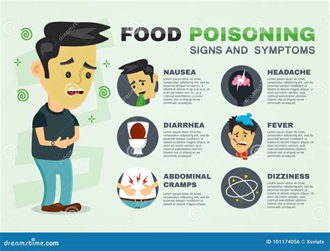 Magenschmerzen, Lebensmittelvergiftung, Magenprobleme Vektor Abbildung ...