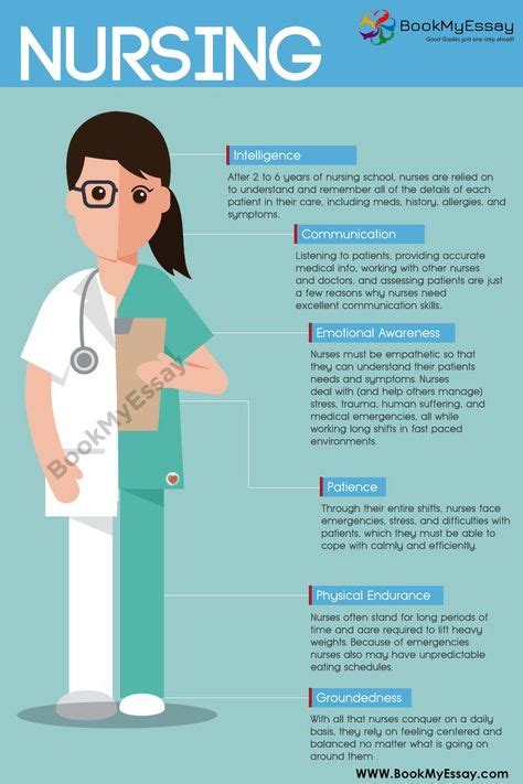 Nursing Assignment Help in 2020 | Nursing infographic, Nurse practioner, Nursing tips