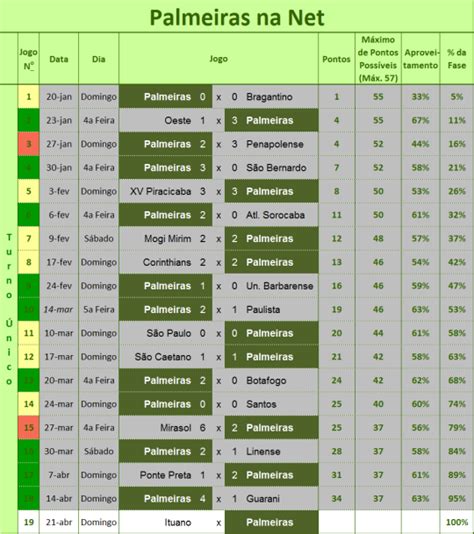 Tabela de Jogos do Palmeiras - Paulistão 2013 - Palmeiras na Net