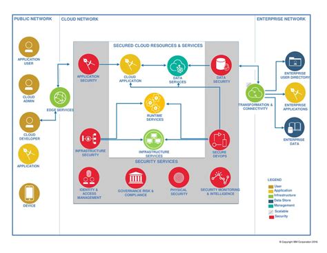 Security Diagram Template - ppt download