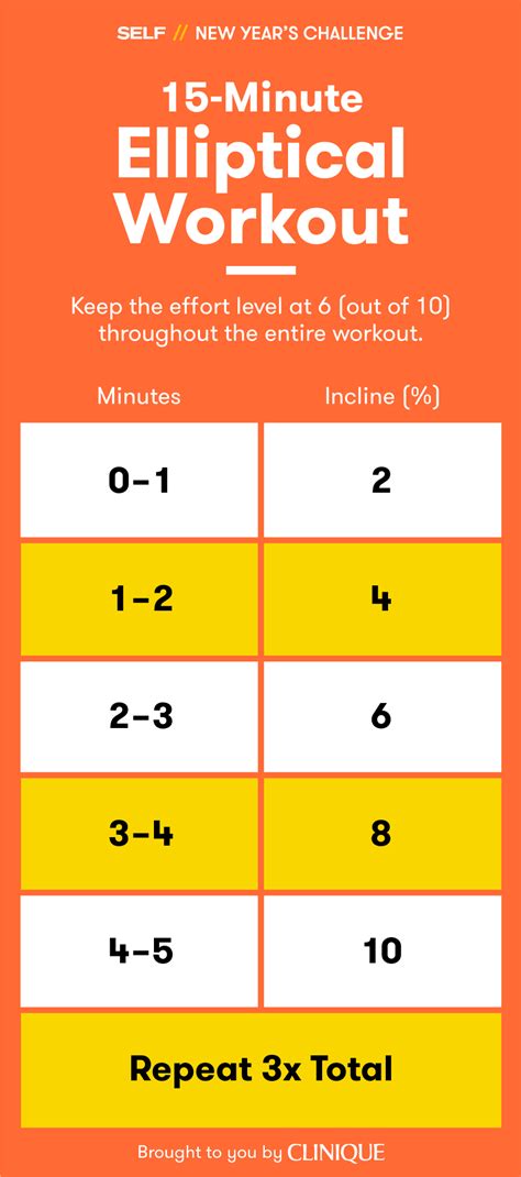 15-Minute Elliptical Workout | SELF