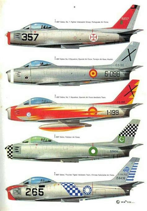 North-American F-86 Sabre ,variants in 2021 | Military aircraft ...