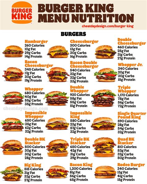 Discover the Calorie Count of a Burger King Cheeseburger [2023]