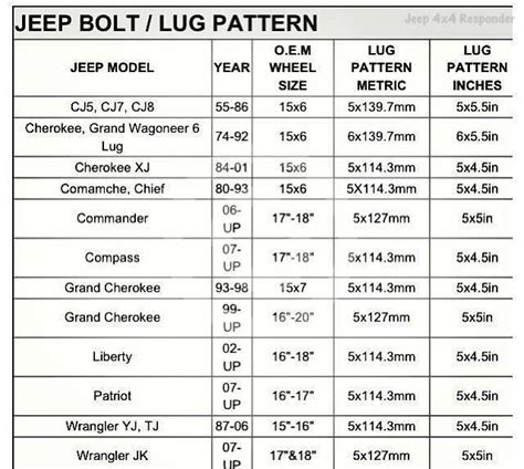 Jeep Cherokee Xj Lug Pattern