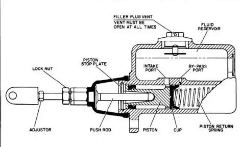 Brake Master Cylinder - Function , Working , main parts and Diagram