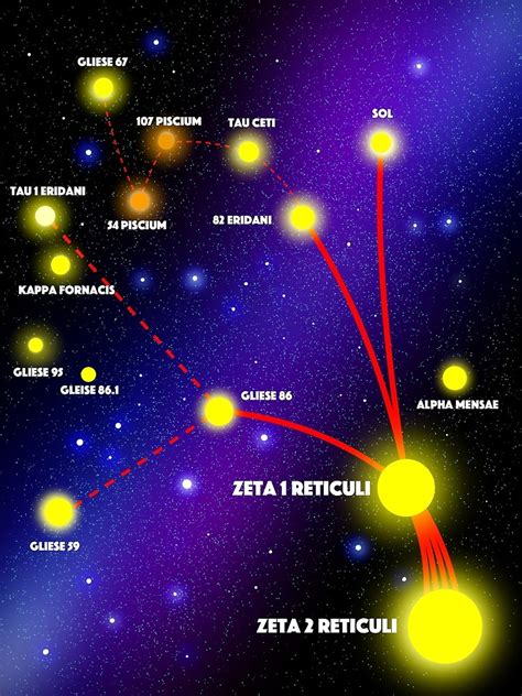 Zeta Reticuli Symbols