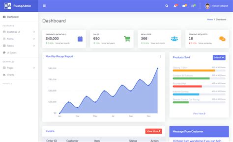 Ruang - Free Bootstrap 4 HTML5 Admin Dashboard Website template - ThemeWagon