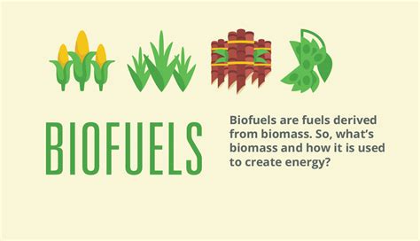 What are Biofuels? | Biofuels