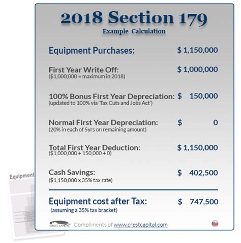 2018 section 179 deduction example - Section179.Org