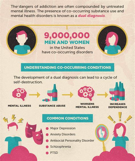 Understanding Co-Occurring Disorders - Managedcaremag.com