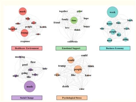 A Guide to Social Network Analysis and its Use Cases | LatentView