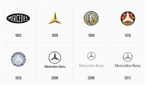 ¿Cuál es el significado del logotipo de Mercedes-Benz? | Turbologo