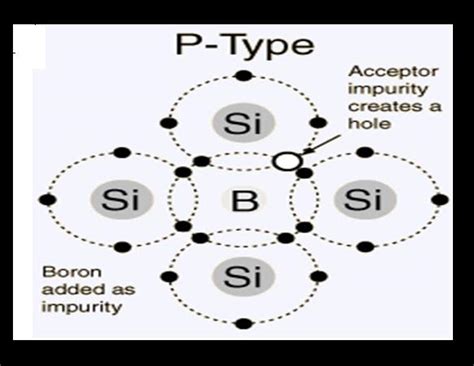 P Type Semiconductor What Is It Diagram Explanation E - vrogue.co