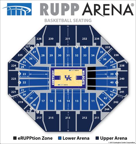 Rupp Arena :: Seating Diagrams