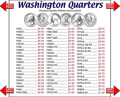 QUARTER: Washington Quarters - Buy Collectible Coins Online, Rare US ...