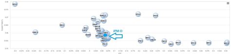 JPMorgan Chase: A New Preferred Stock With An Old Symbol (NYSE:JPM ...